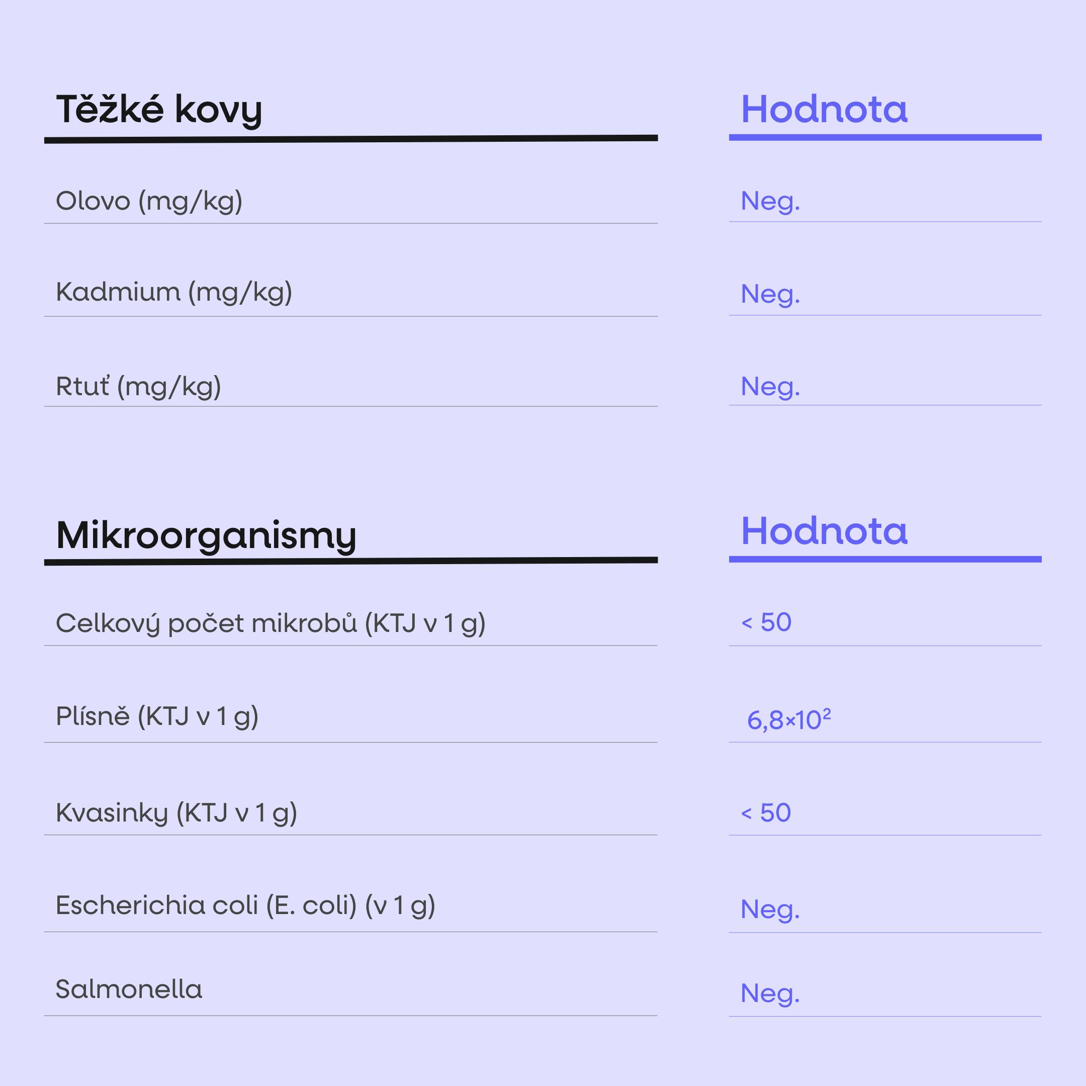 BrainMax Daily Support tabulka