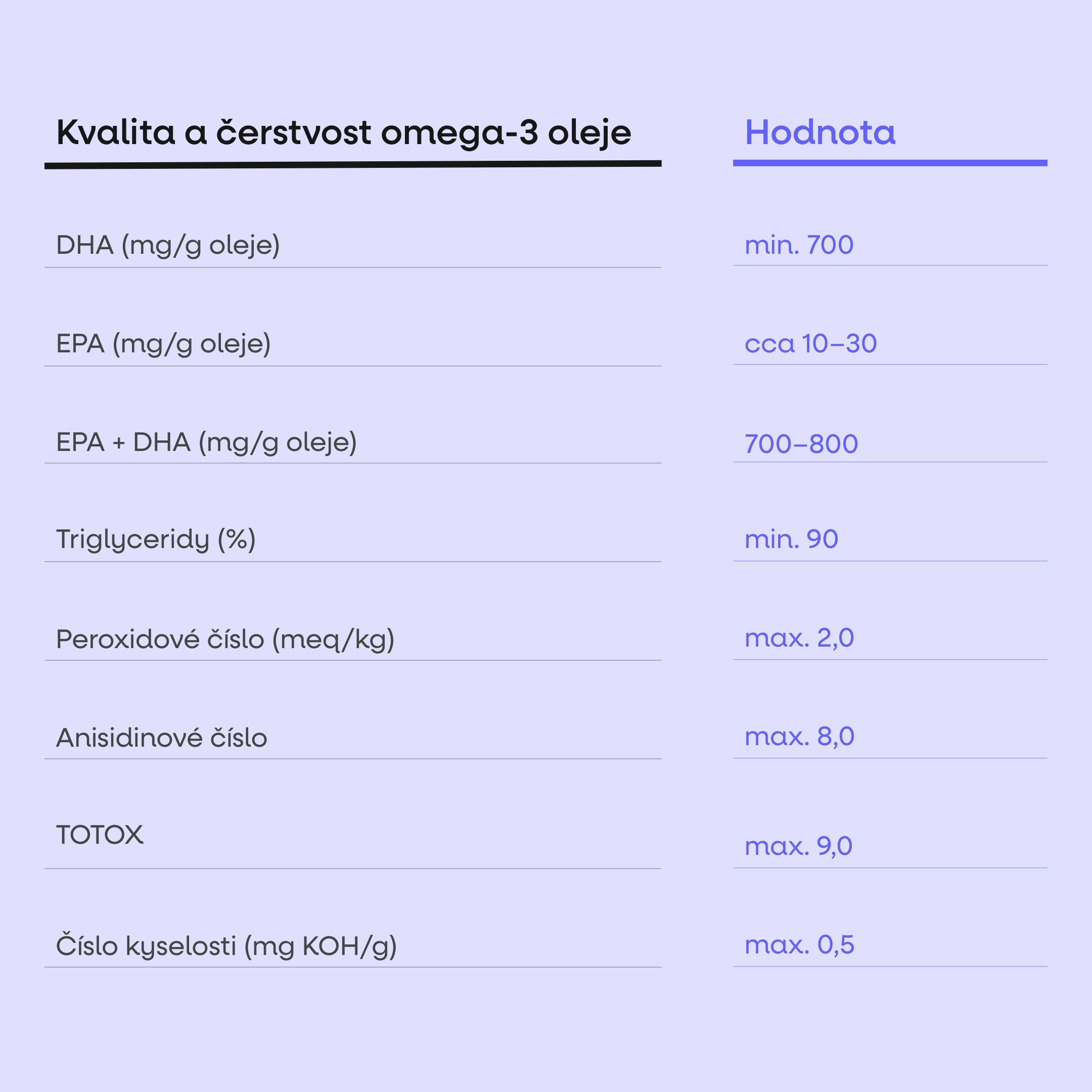BrainMax Vegan Omega 3, 2850 mg DHA & EPA, 275 ml