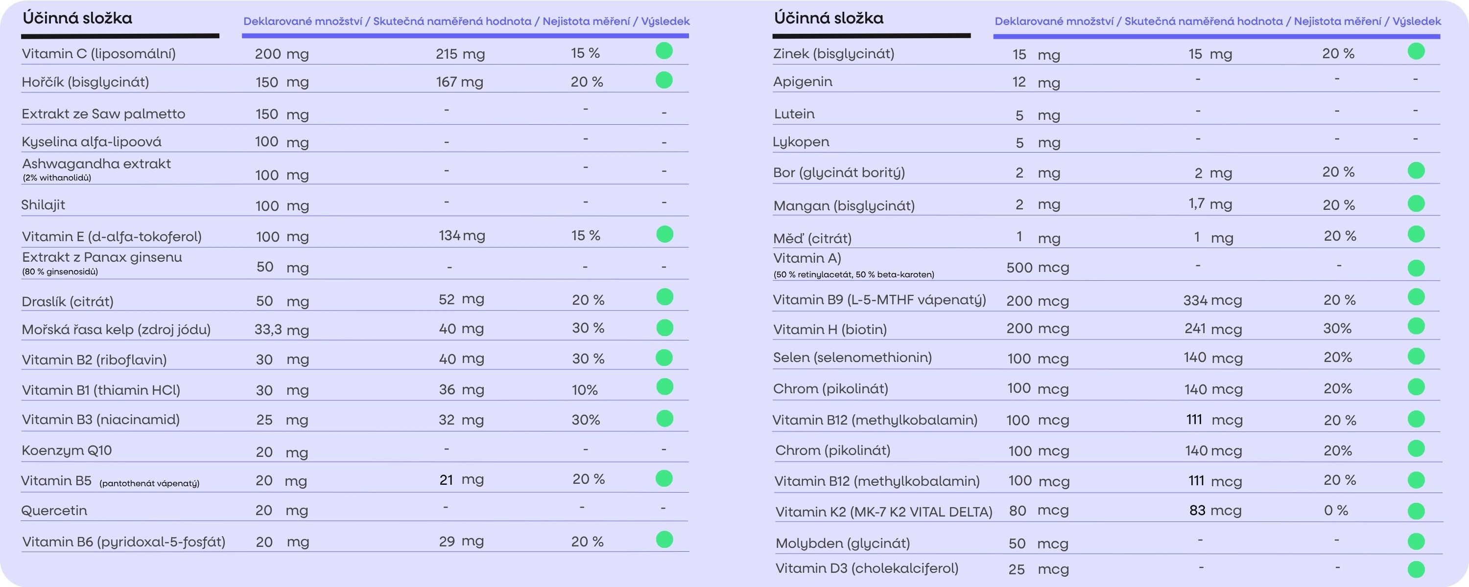 men multivitamin tabulka