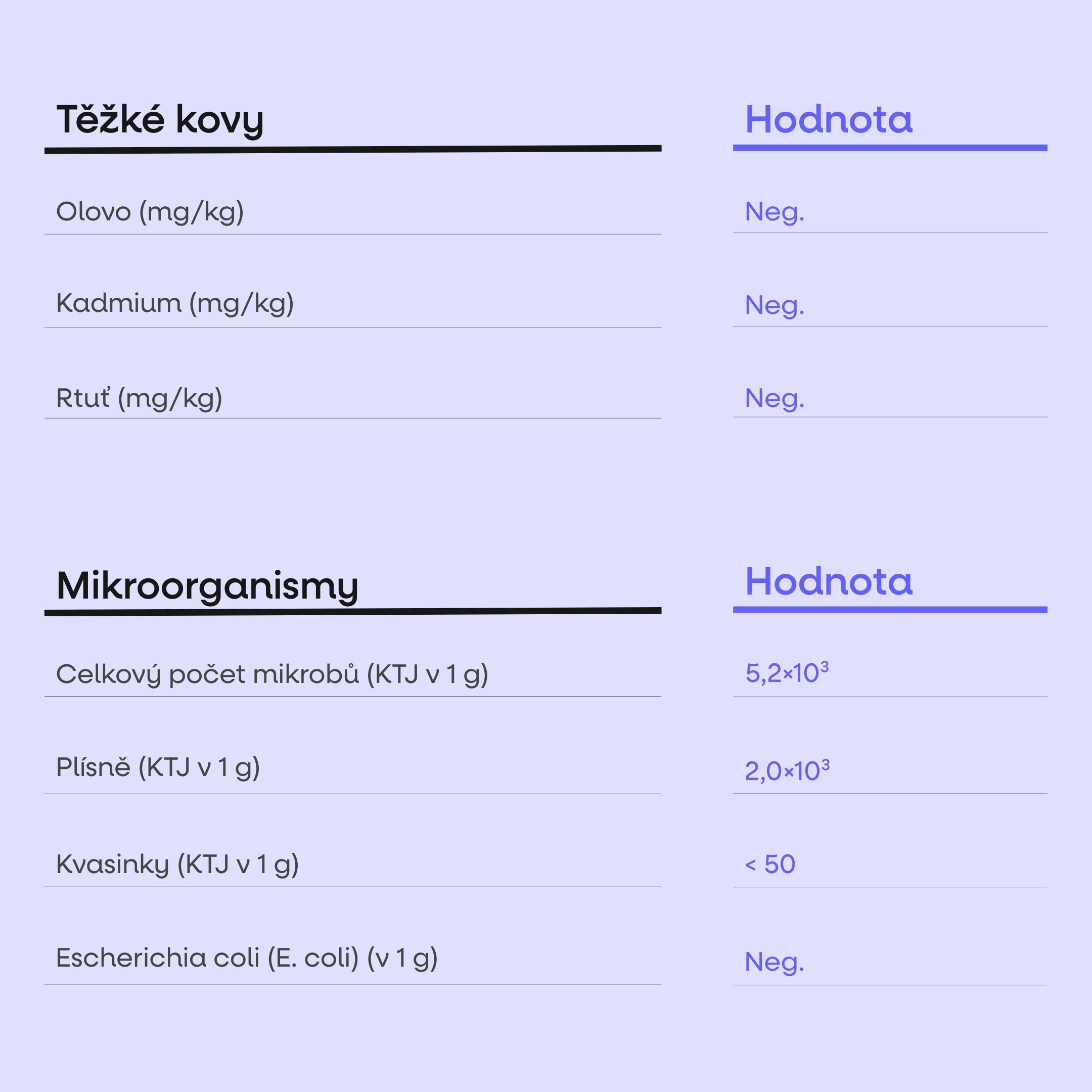 tabulka Performance Amino Electrolytes Complex, EAA + Elektrolyty, 600g