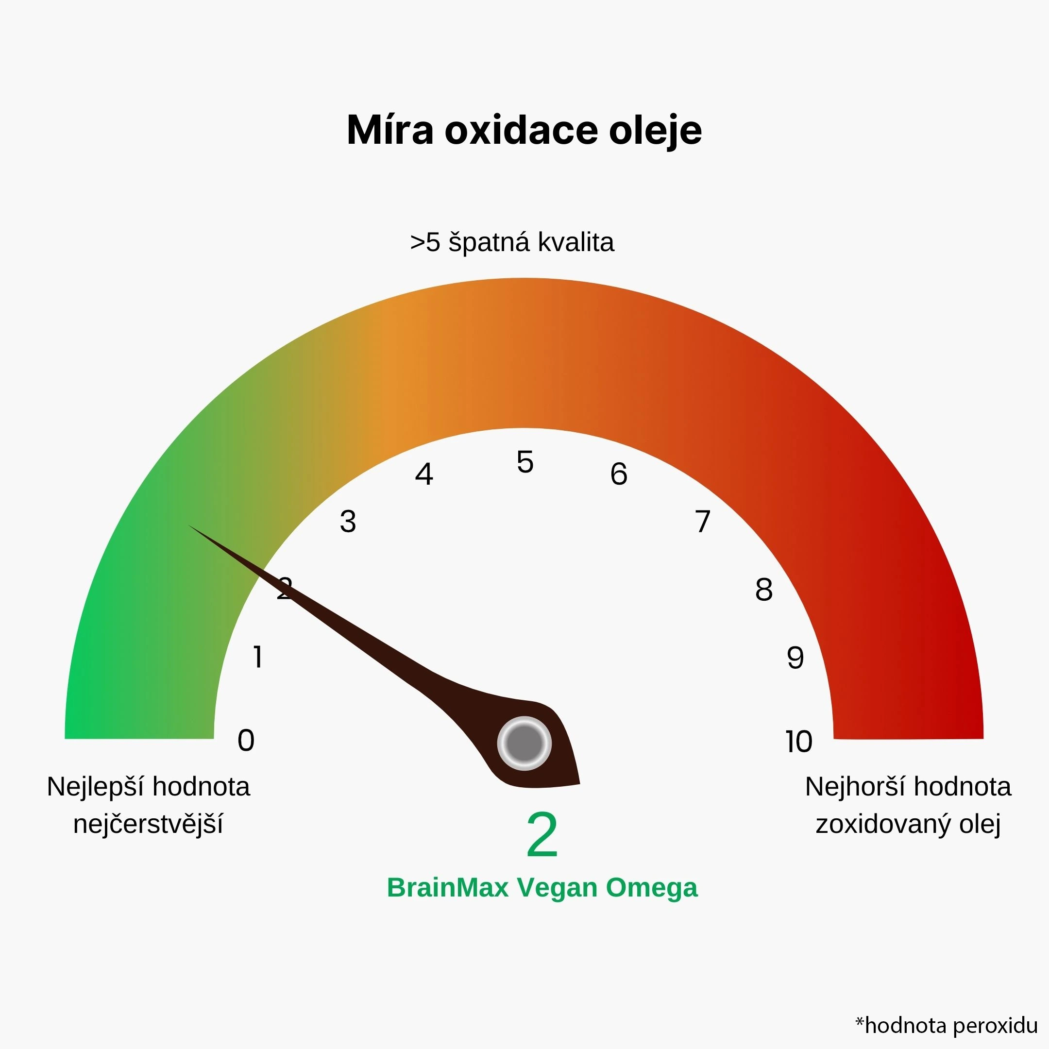 vegan omega barometr