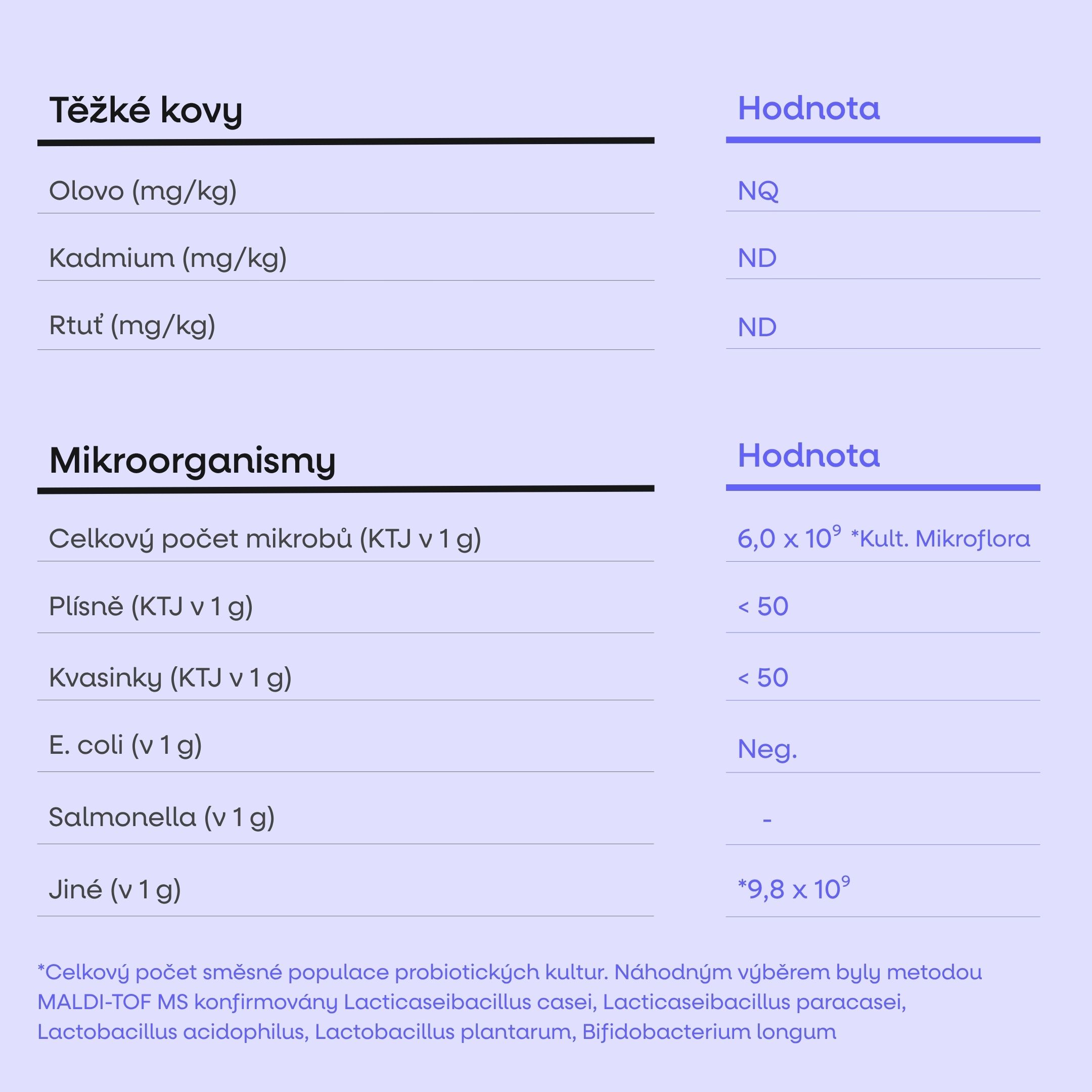 BrainMax Probiotic Complex (Probiotika), 60 enterosolventních kapslí