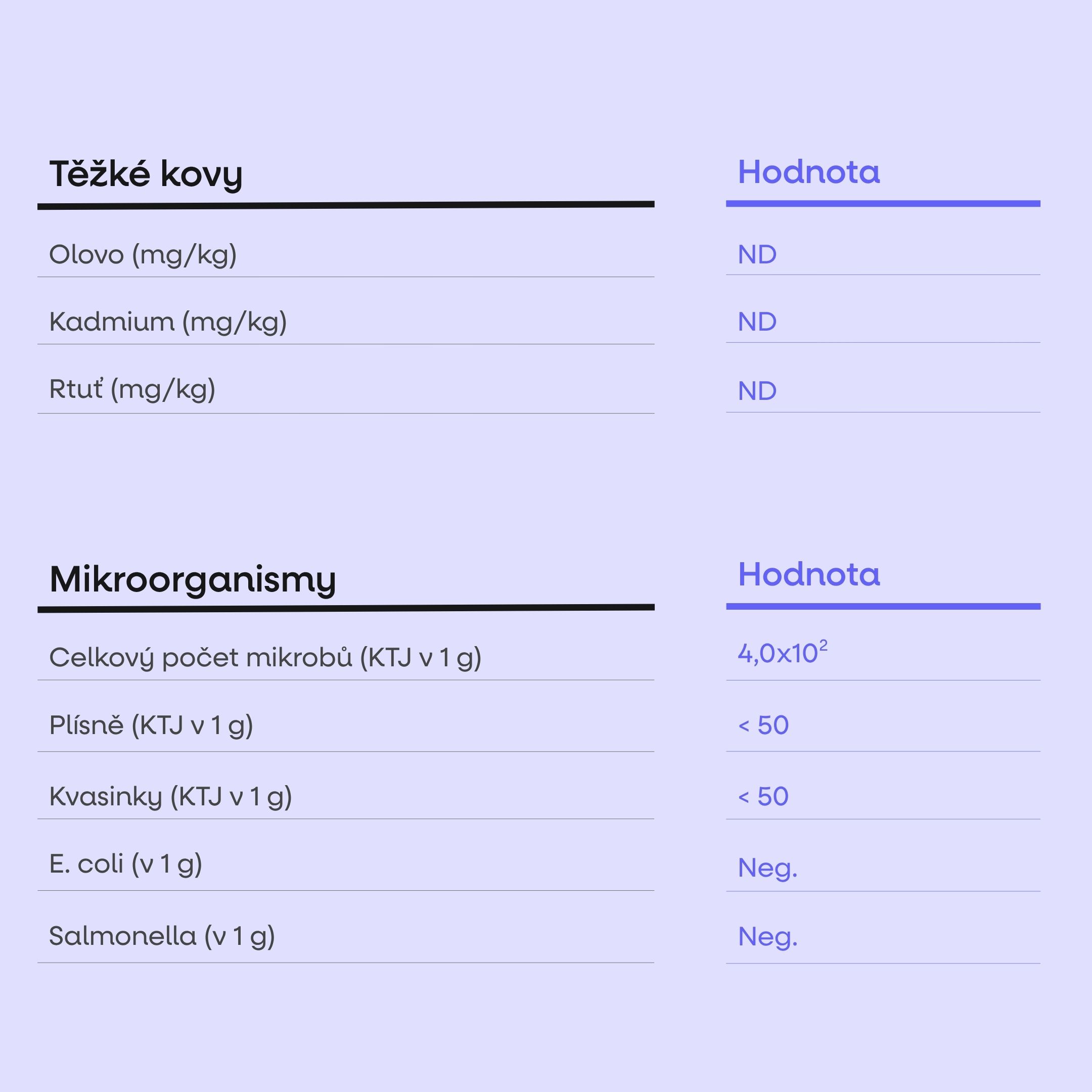 Milky Caramel Protein Bar