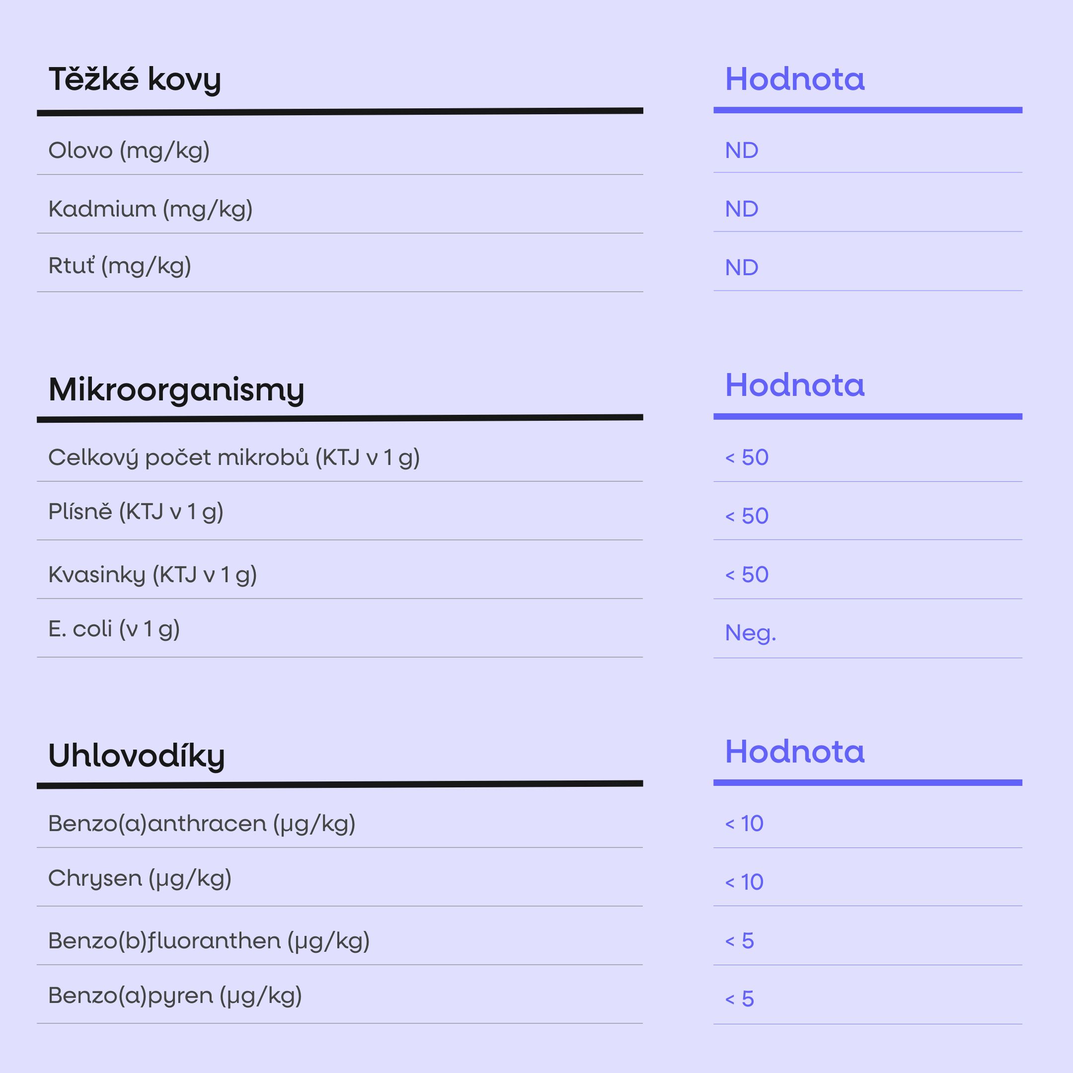 Cholesterol Support, Řešení Cholesterolu, 100 rostlinných kapslí
