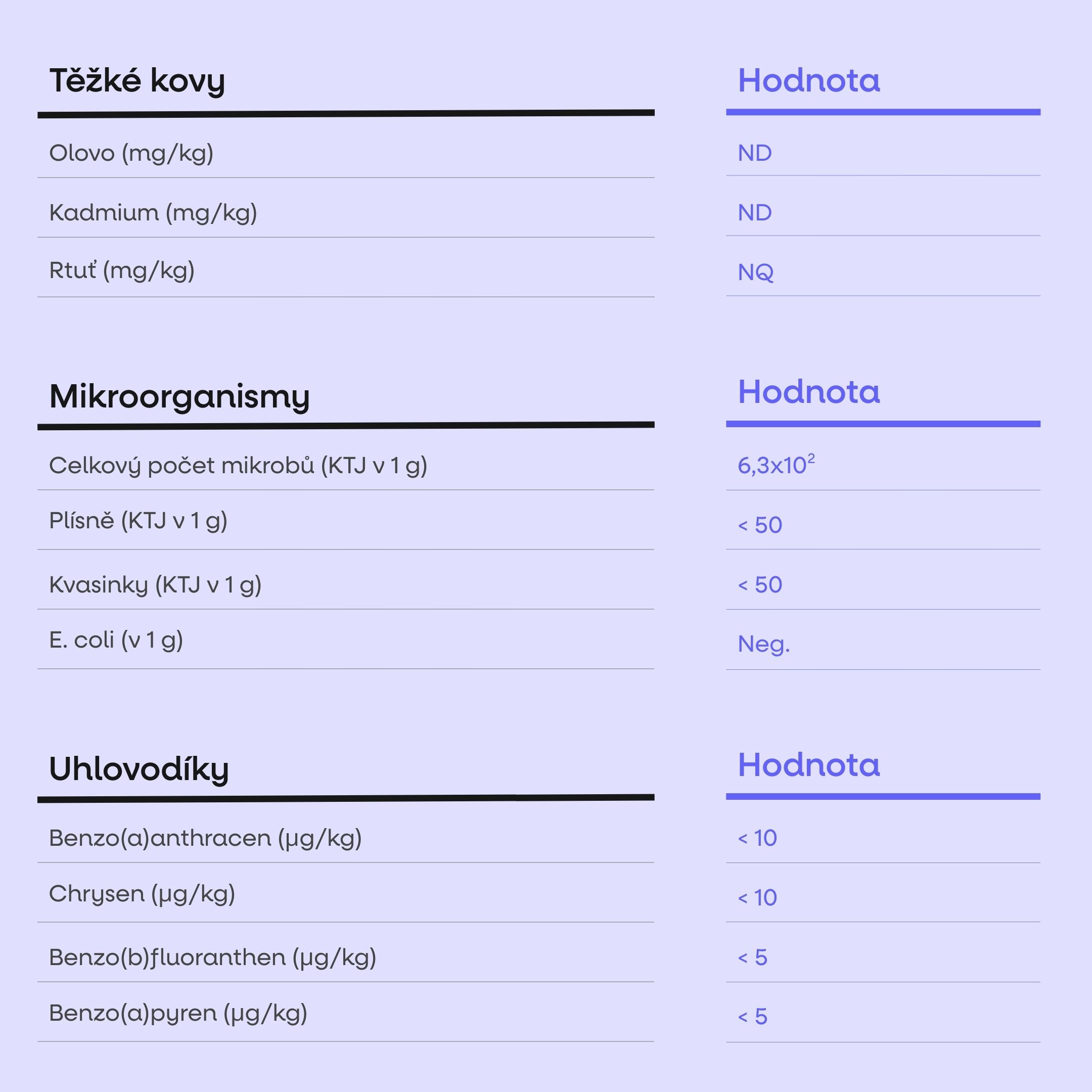 IMMUNIZER! 60 rostlinných kapslí