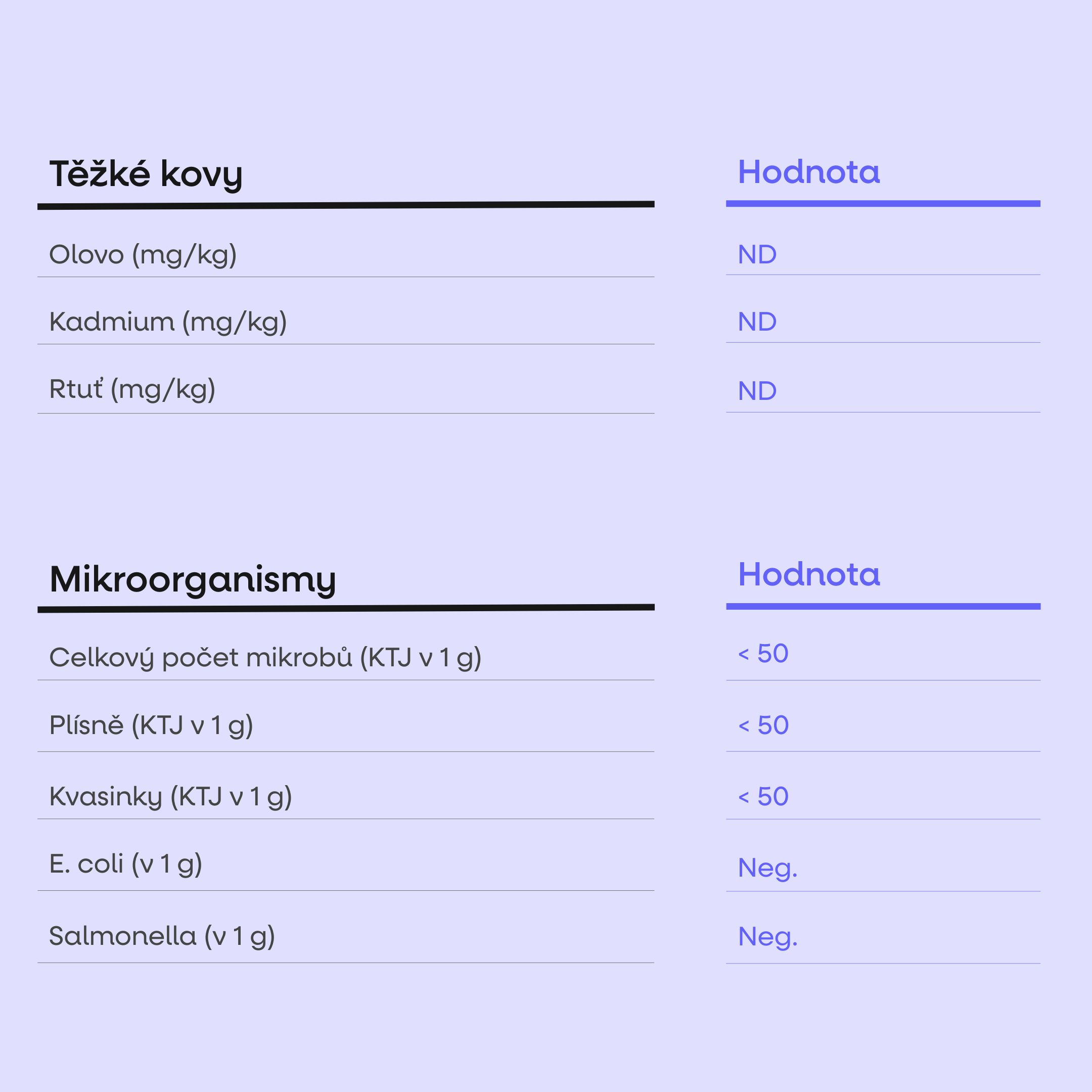 Lauf Protein Carb Bar, bez polevy