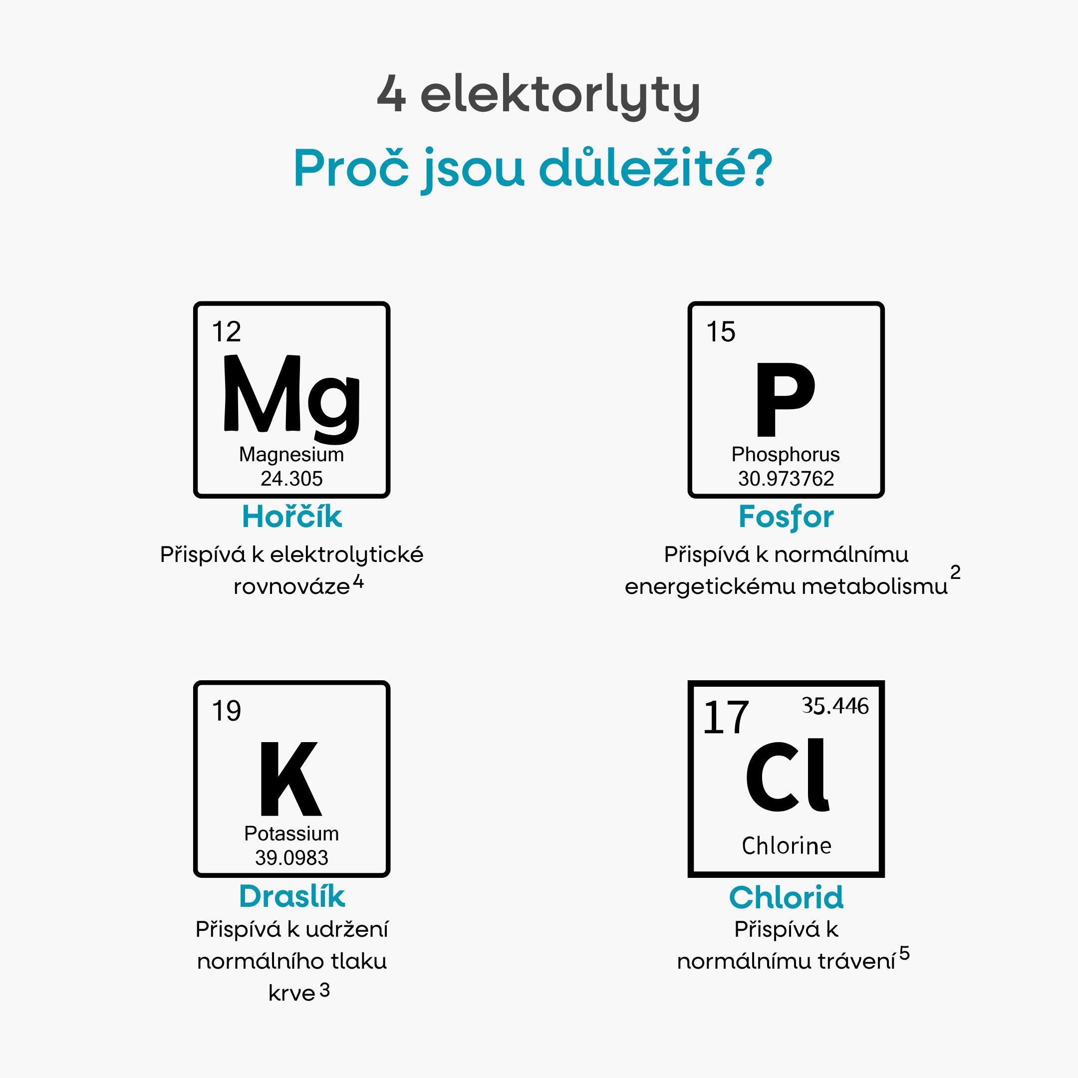 elektrolyty oprava
