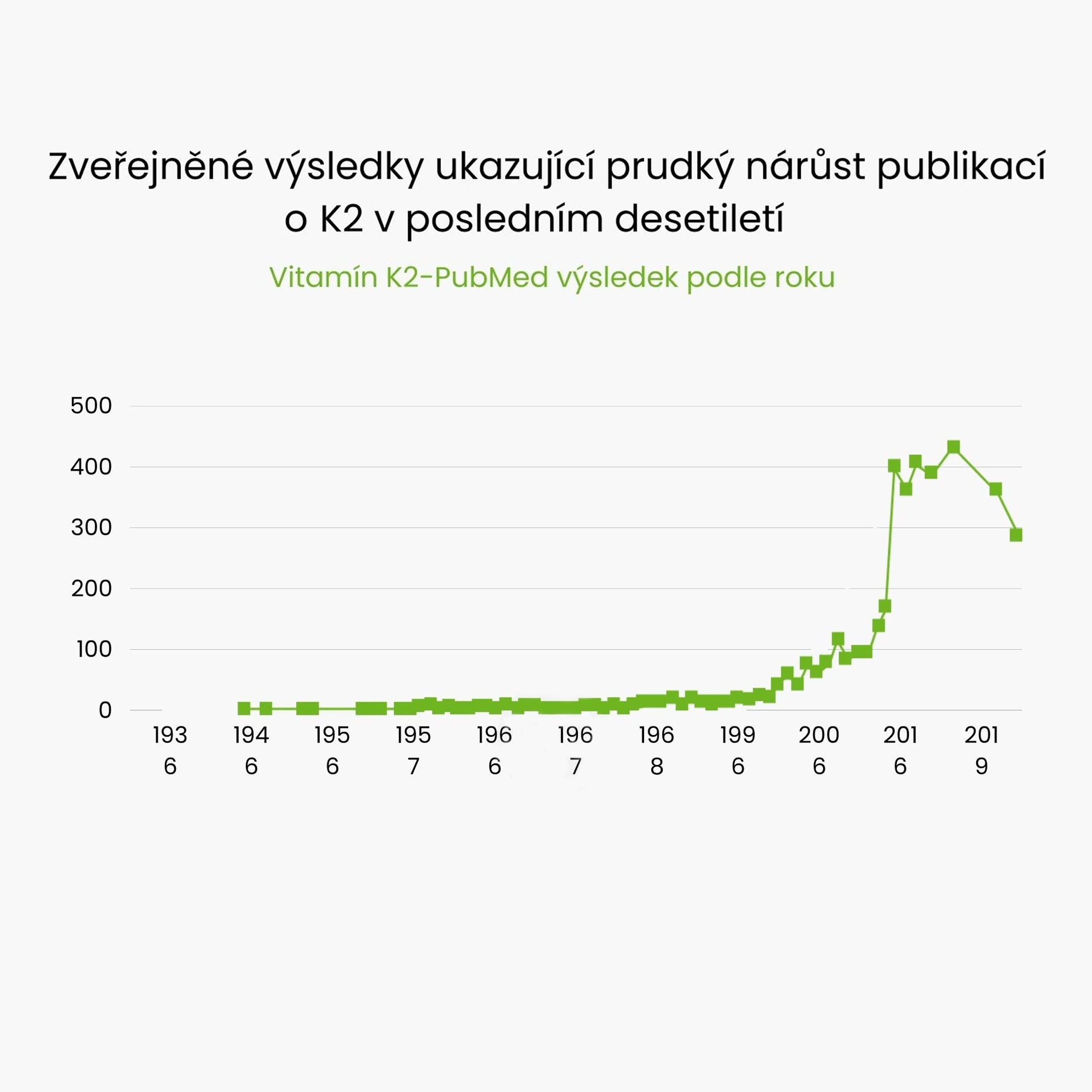Věda K2 je přesvědčivá