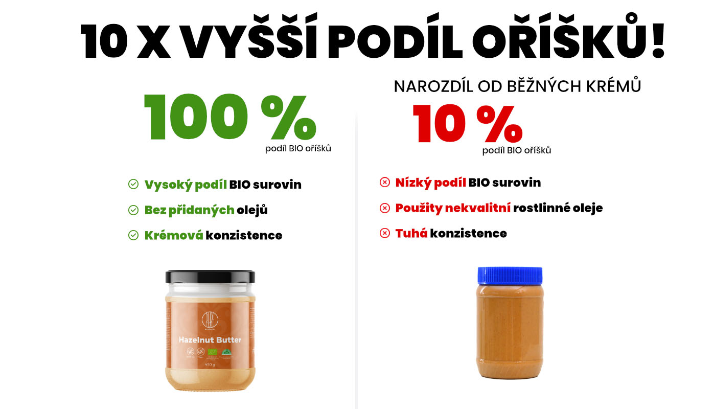 hazelnut srovnavacka