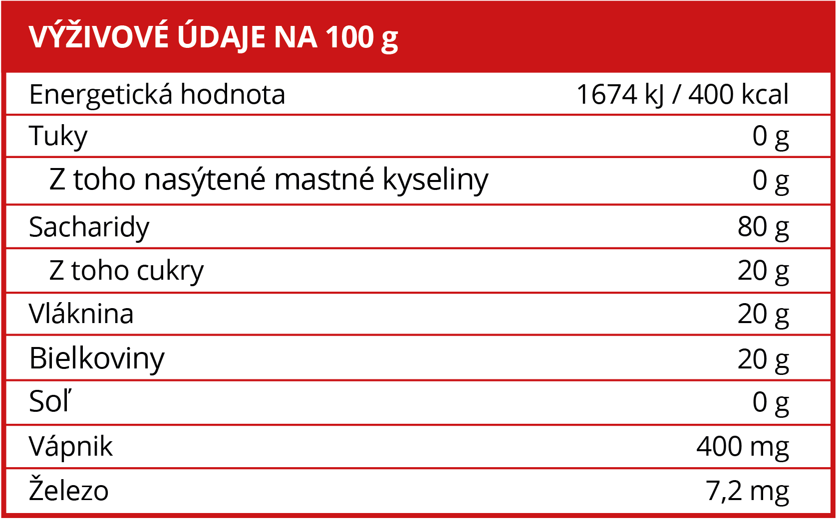 Složení BrainMax Pure Maca - BrainMarket.cz