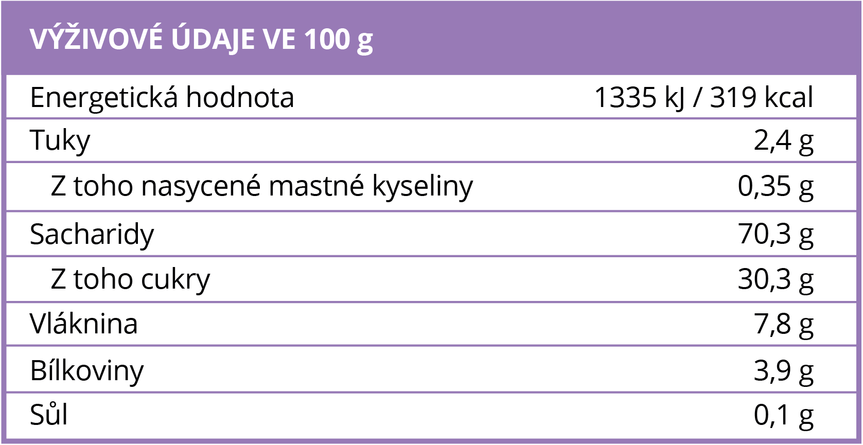 Výživové hodnoty BrainMax Pure Fíky - BrainMarket.cz