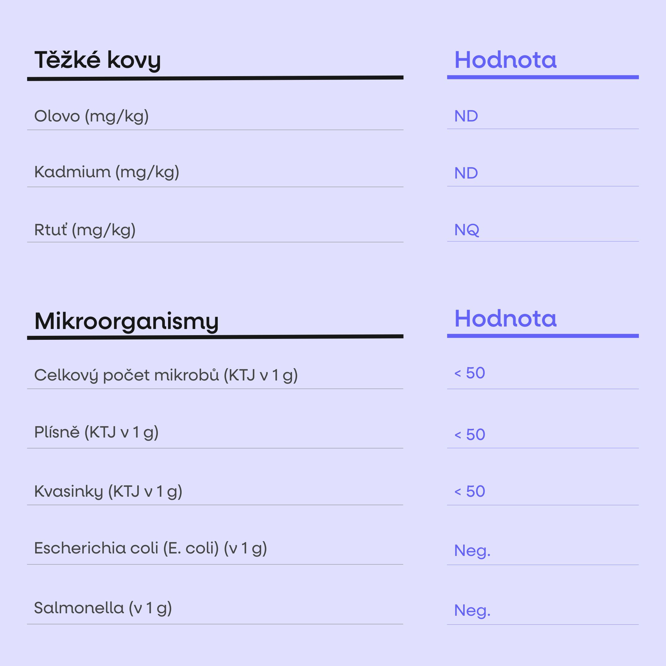 BrainMax Sleep Faster, GABA UPGRADE! 450 g