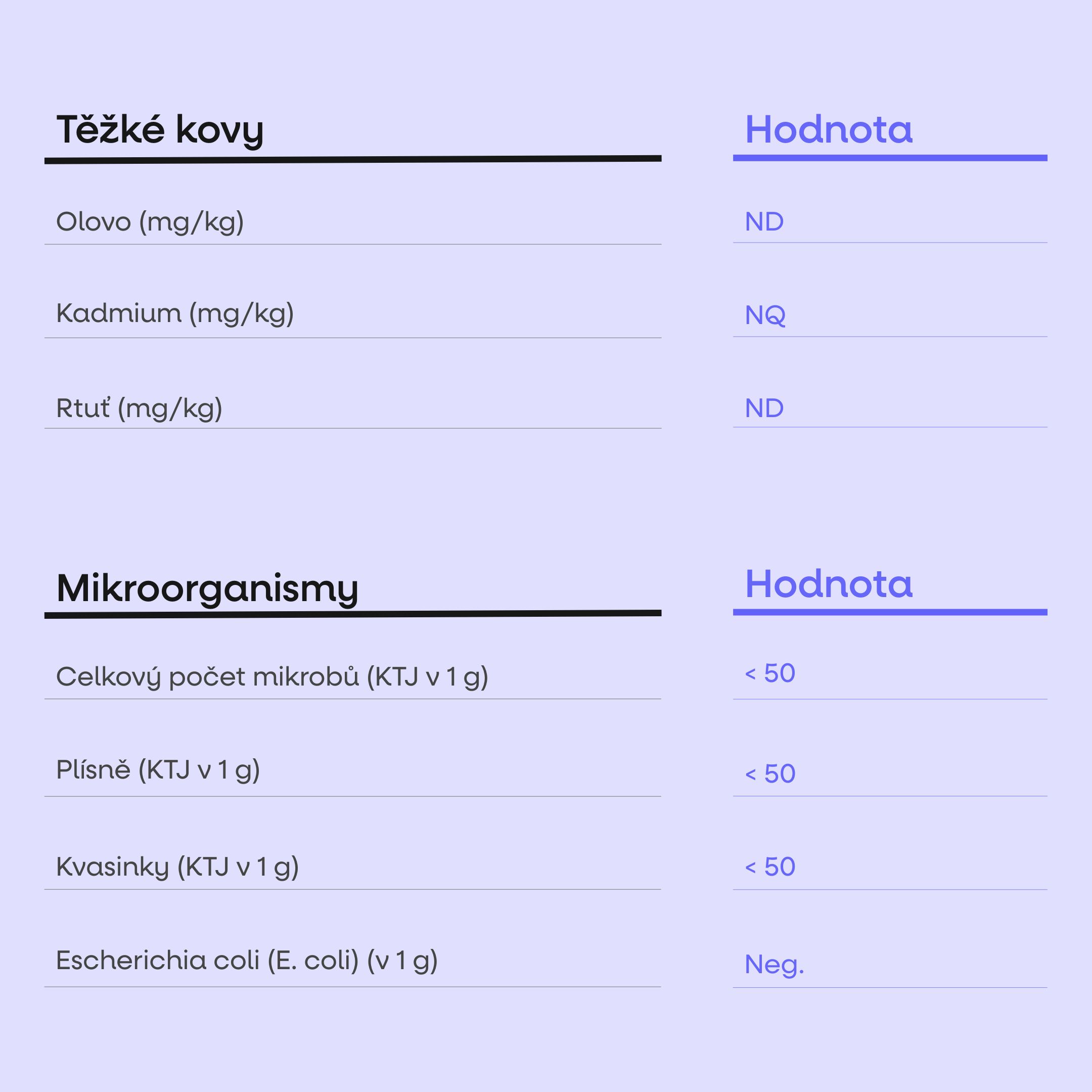 K2 jako MK7 all-trans K2VITAL®DELTA 150 mcg, 100 rostlinných kapslí