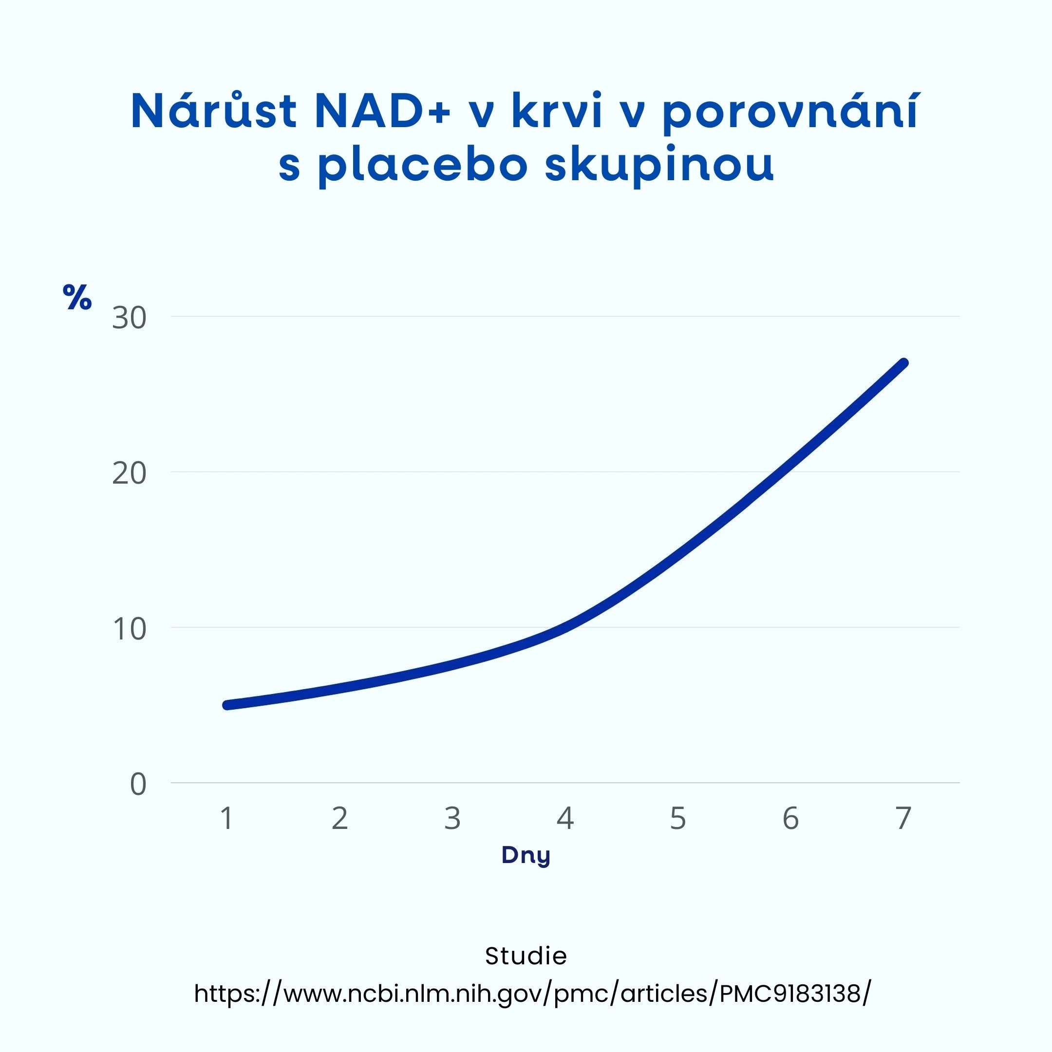 nad