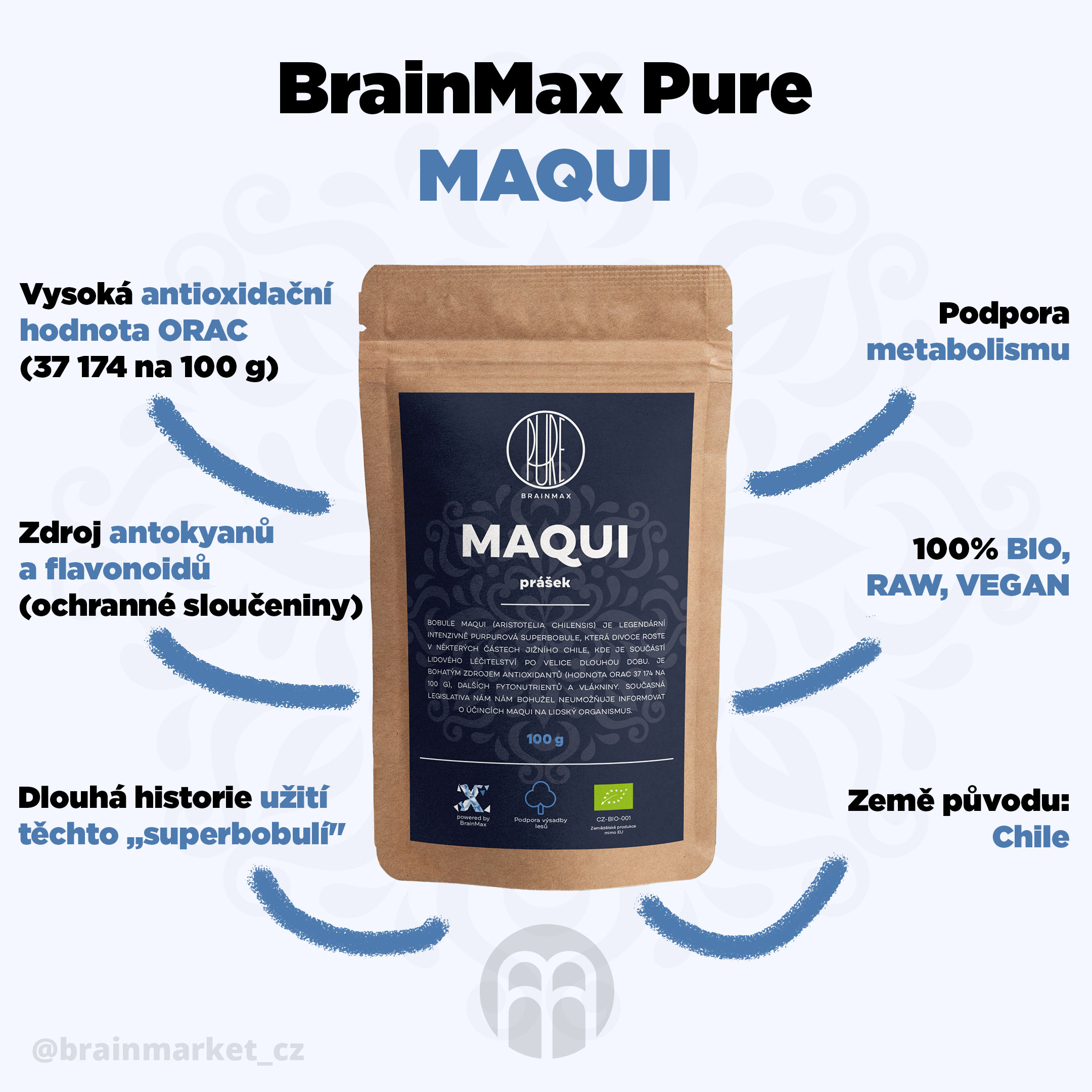 maqui_infografika_brainmarket_cz