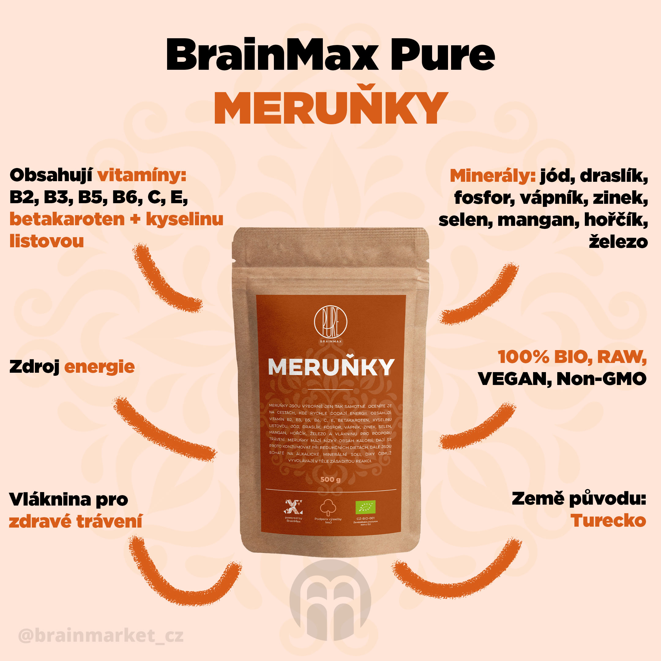 merunky-brainmax-pure-infografika-brainmarket-cz