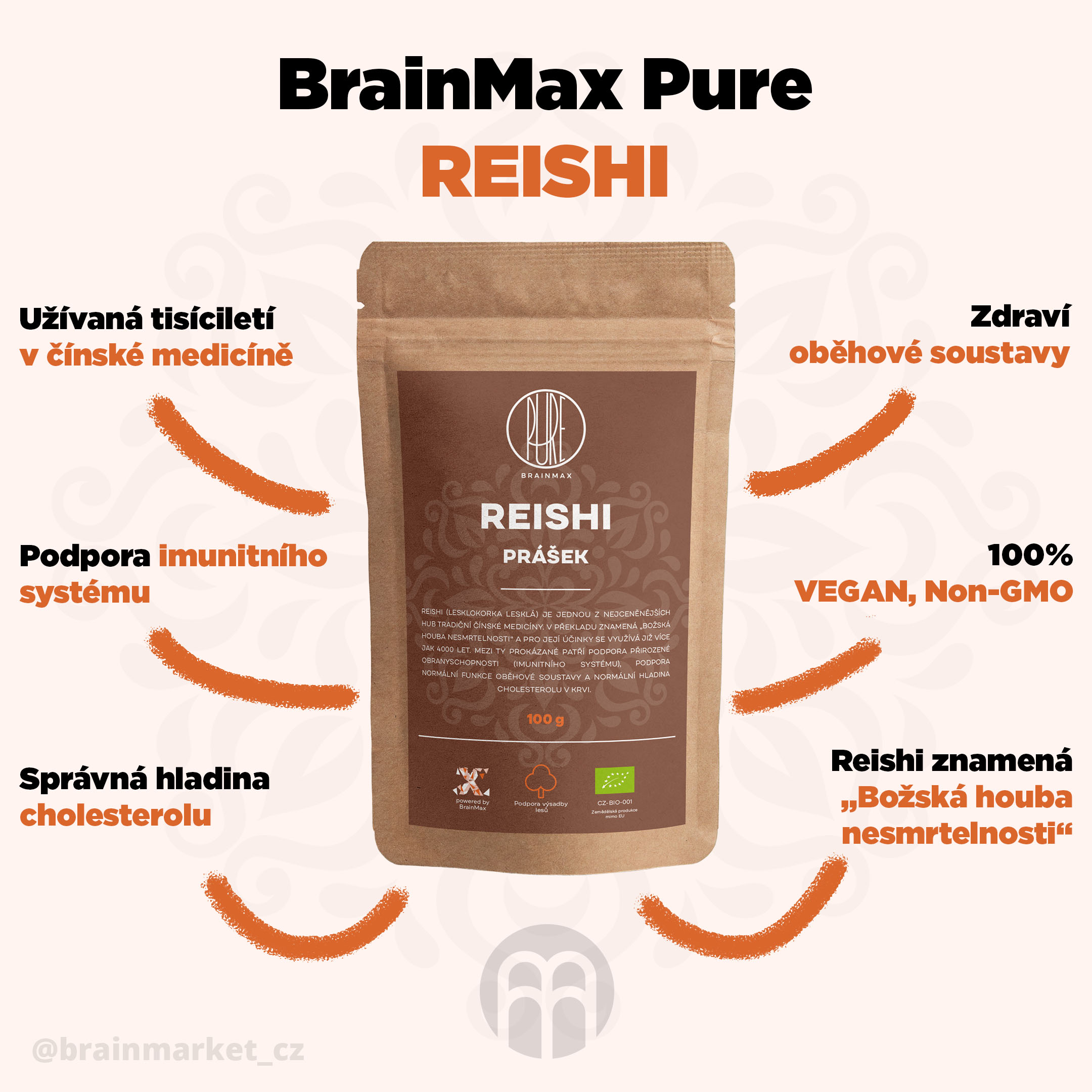 reishi_pavucina_infografik_brainmarket_cz