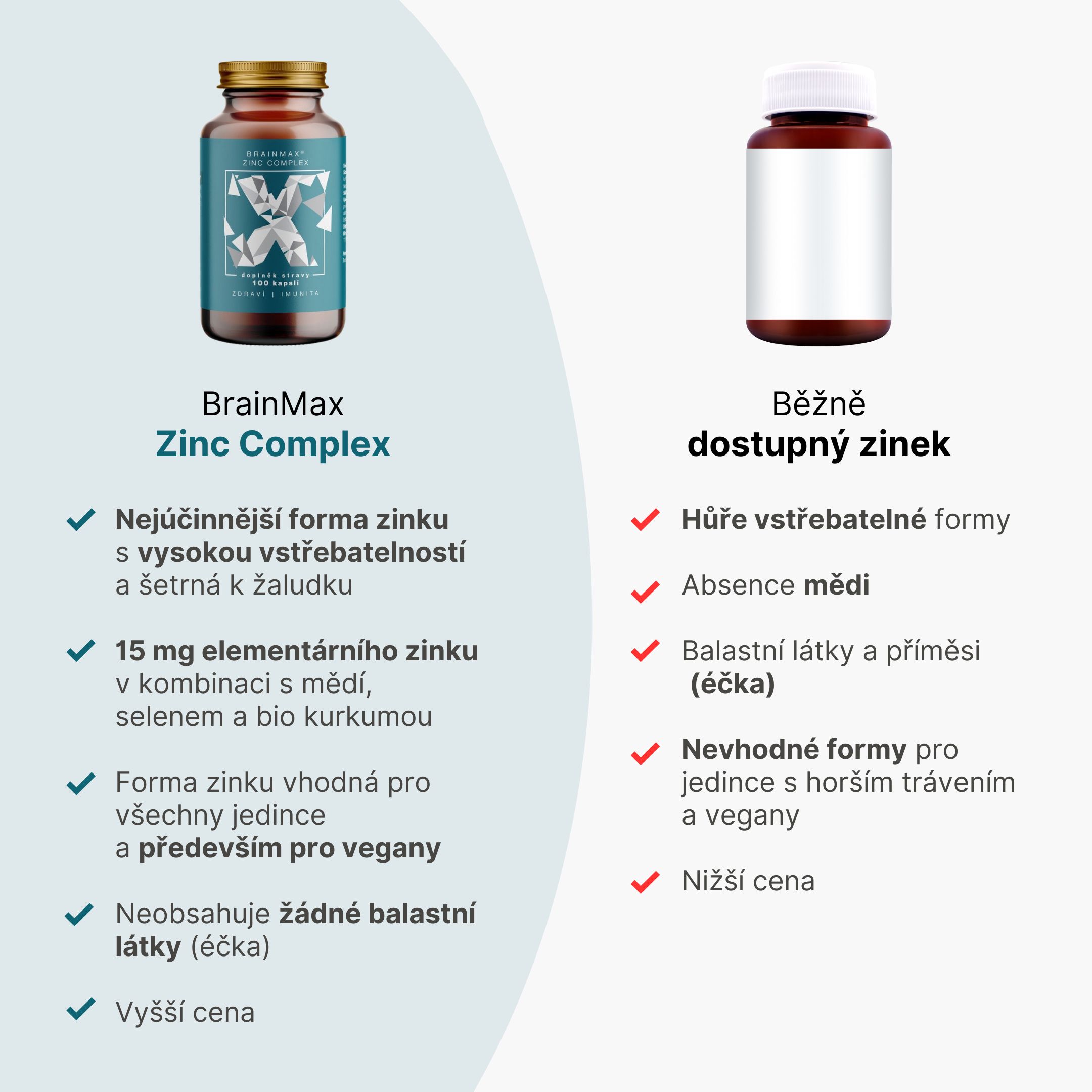 Zinc Complex - srovnávačka