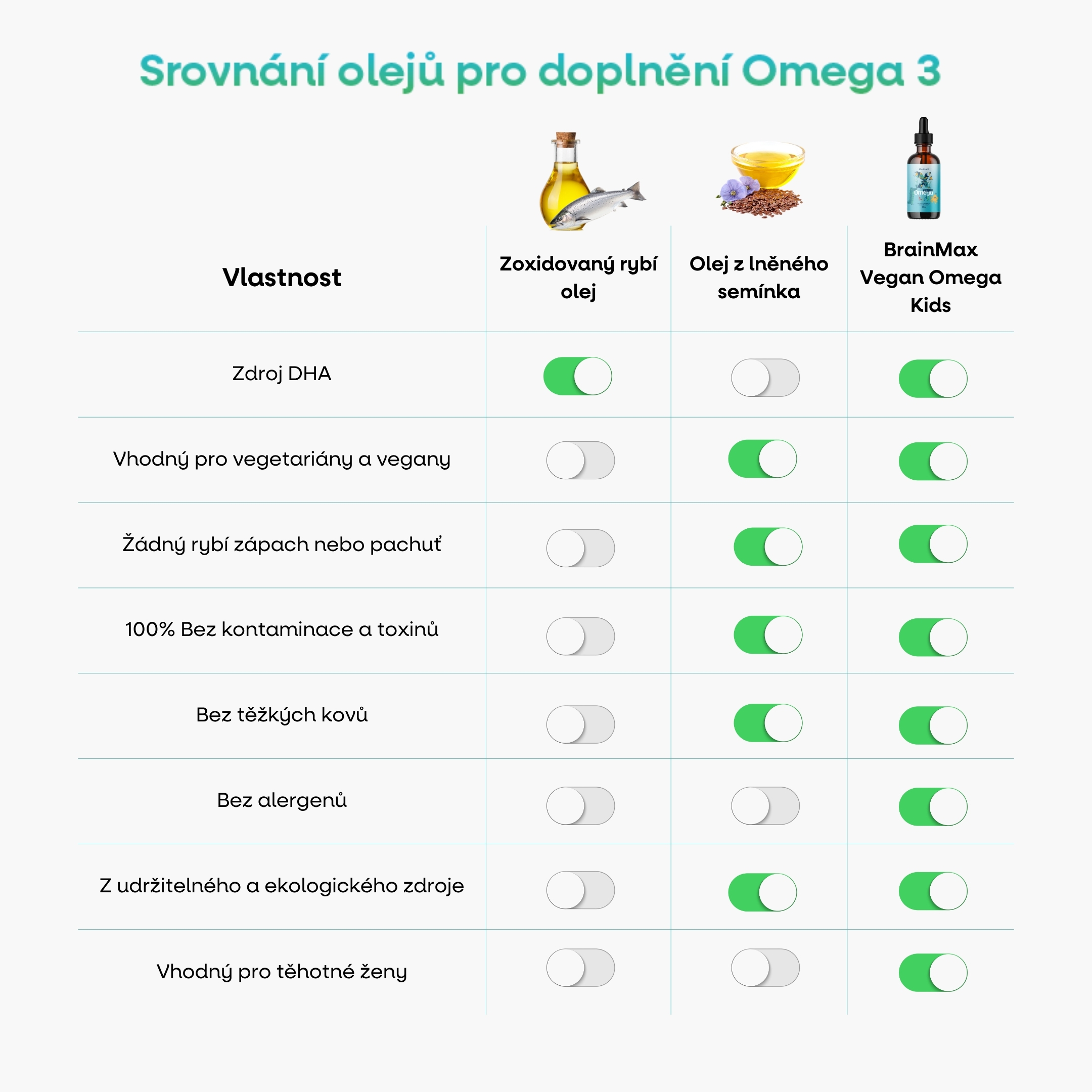 Omega 3 kids