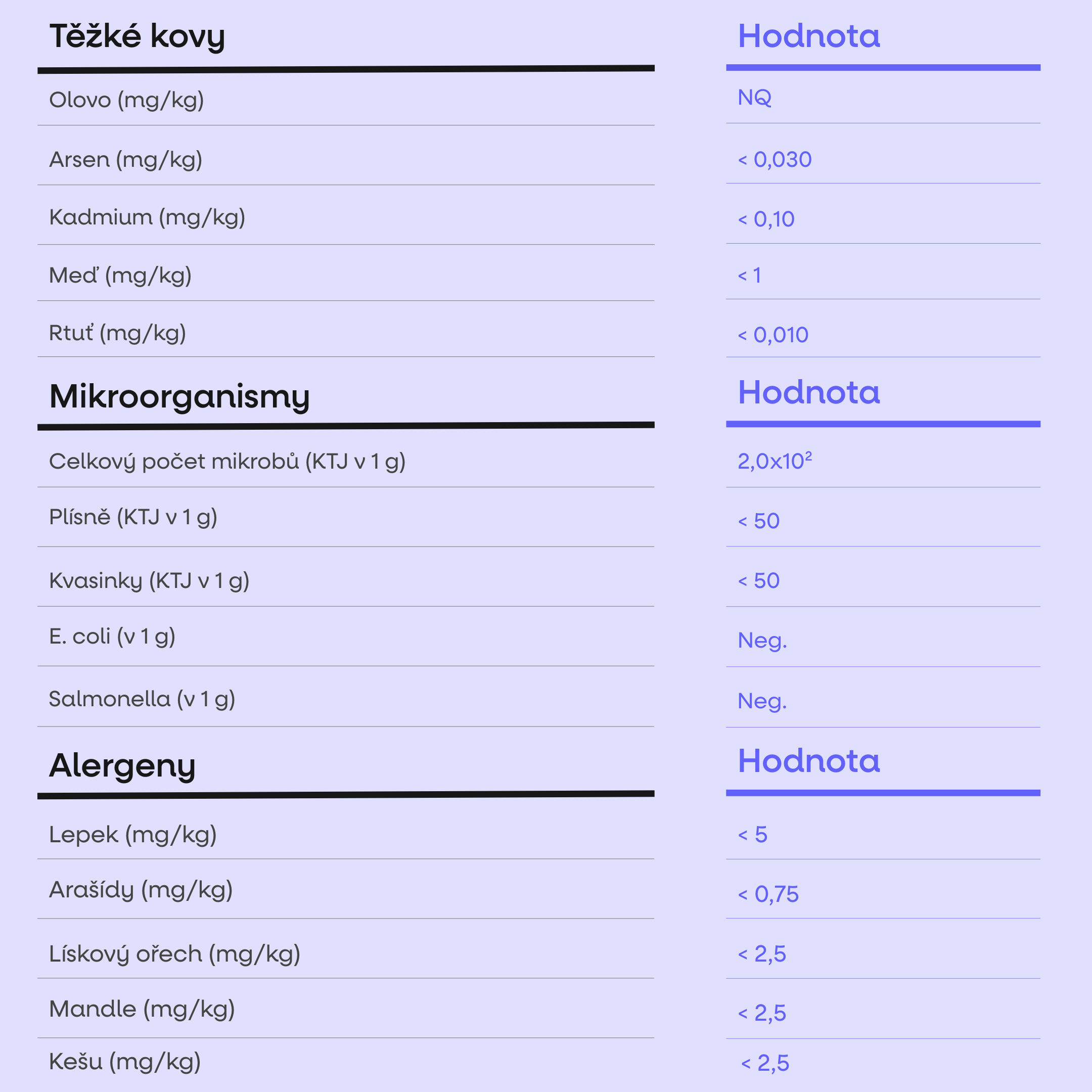 proteinperformancehodnoty
