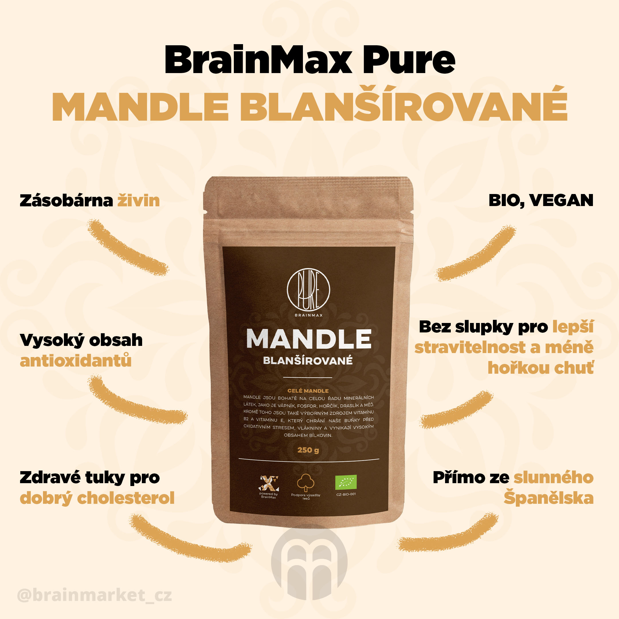mandle-blansirovane-brainmax-pure-infografika-brainmarket-cz