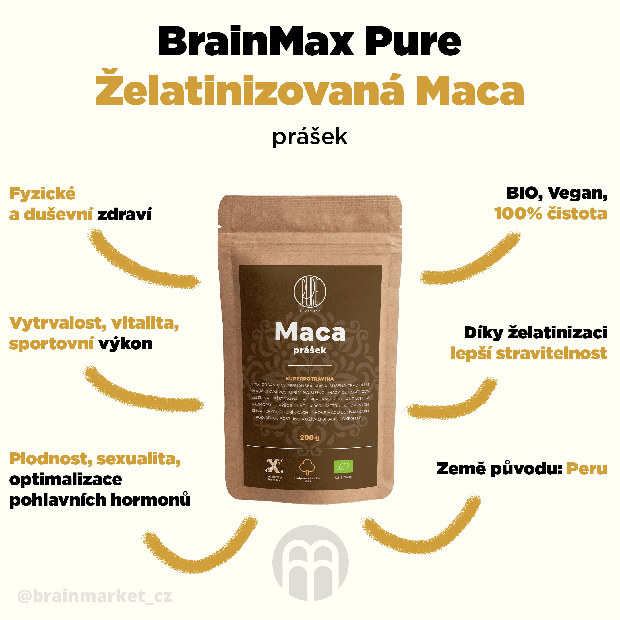 maca_prinosy_infografika_brainmarket_CZ