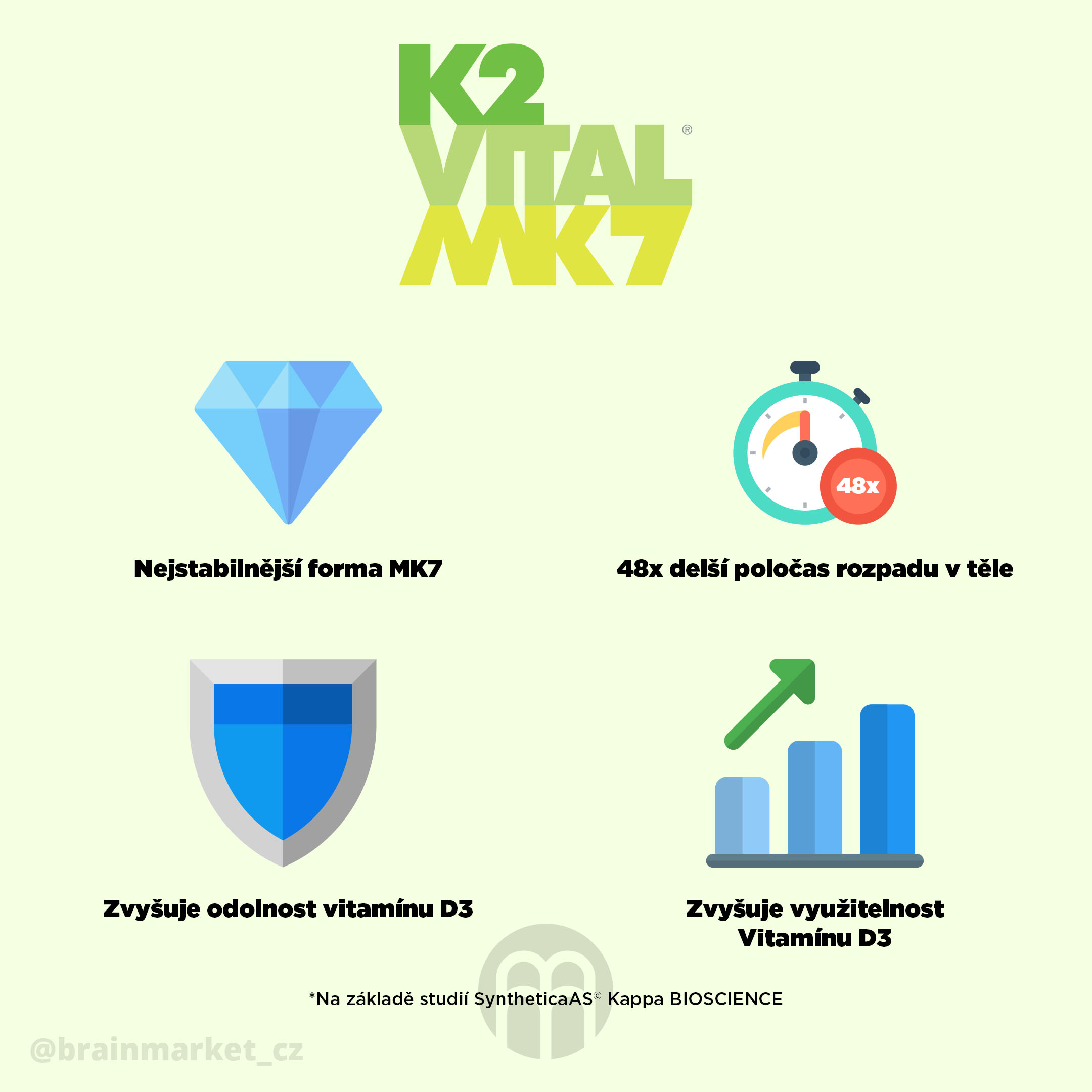 Vitamin K2 jako MK7 K2VITAL®DELTA vyráběný německou společností Kappa BioSicence