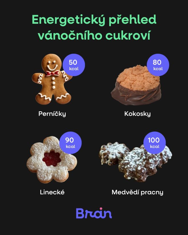 ✨ Doplnění v popisku✨ Uvedené hodnoty na kus vycházejí z tradičního receptu a jejich energetická hodnota se může lišit...